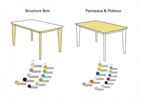 table 120x80  4 pieds Wood 